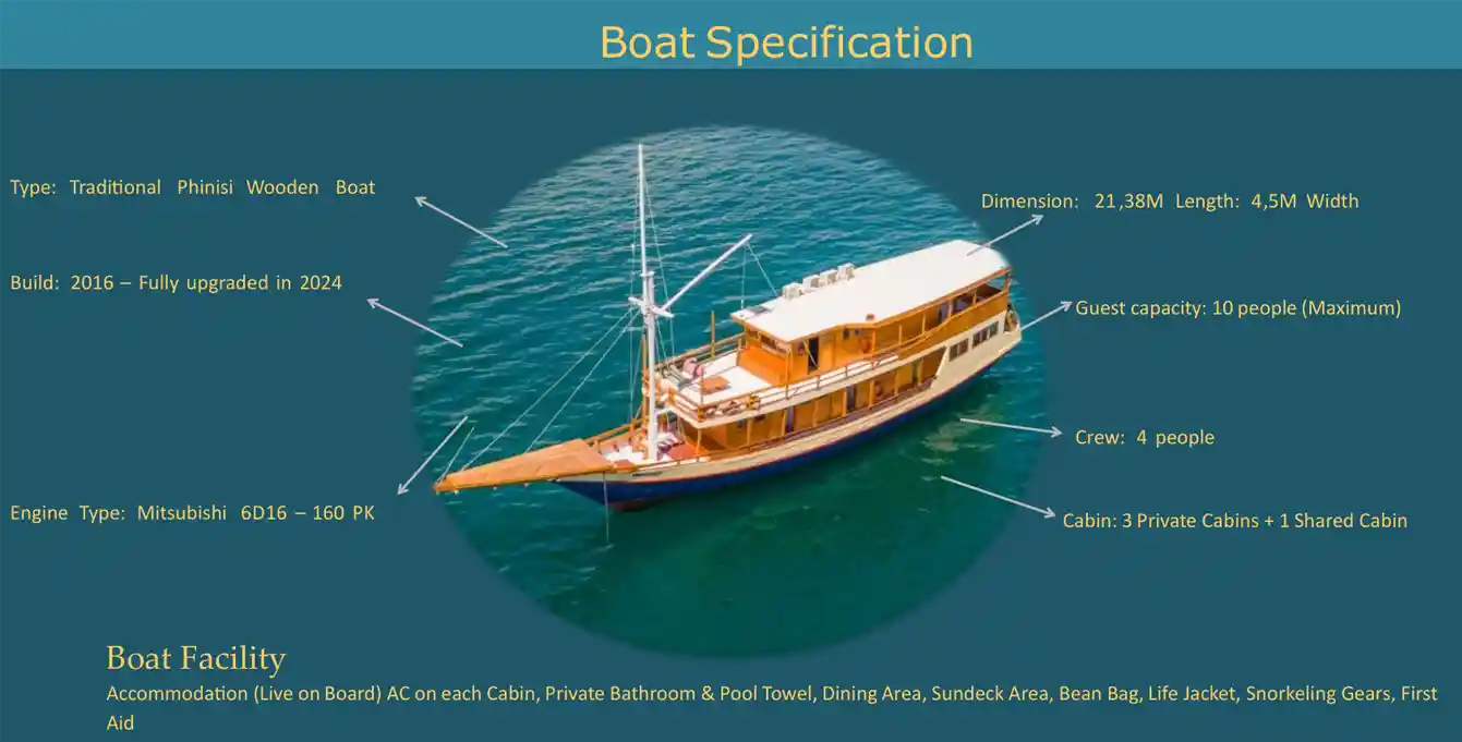 Tunas bahari boat specification | flores komodo tour organizer TUNAS BAHARI BOAT SPECIFICATION